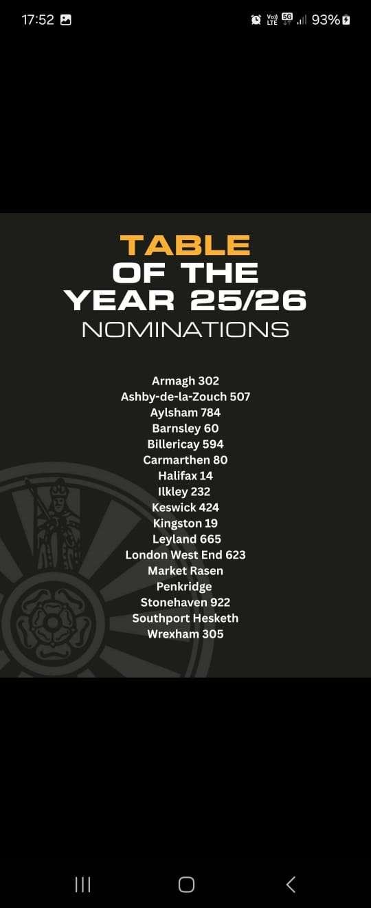 Nomination 2